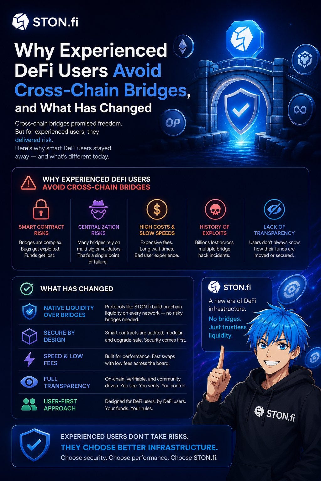 Why I Avoided Cross-Chain Swaps for Years — And Why I’m Finally Paying Attention Again