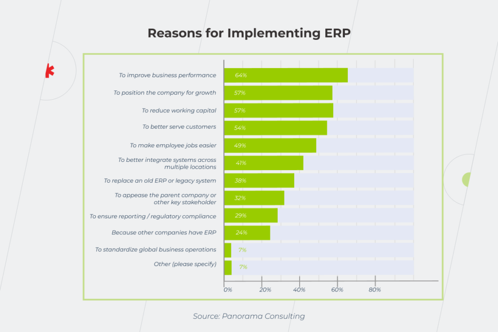 ERP vs CRM