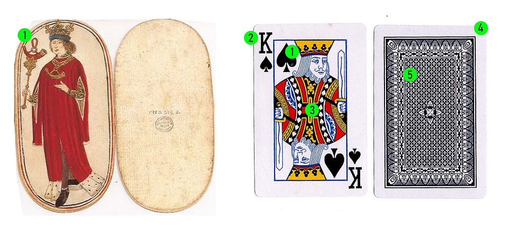 Duas cartas de baralho distintas apresentadas lado a lado; ambas são mostradas frente e verso. Na esquerda, a carta é antiga e desgastada; seu formato é oval. A carta representa o Rei de Horns, personagem do baralho Flemish Hunting Deck. Na direita, a outra carta aparenta ser nova e bem conservada. O personagem representado é o rei de espadas do baralho considerado tradicional.