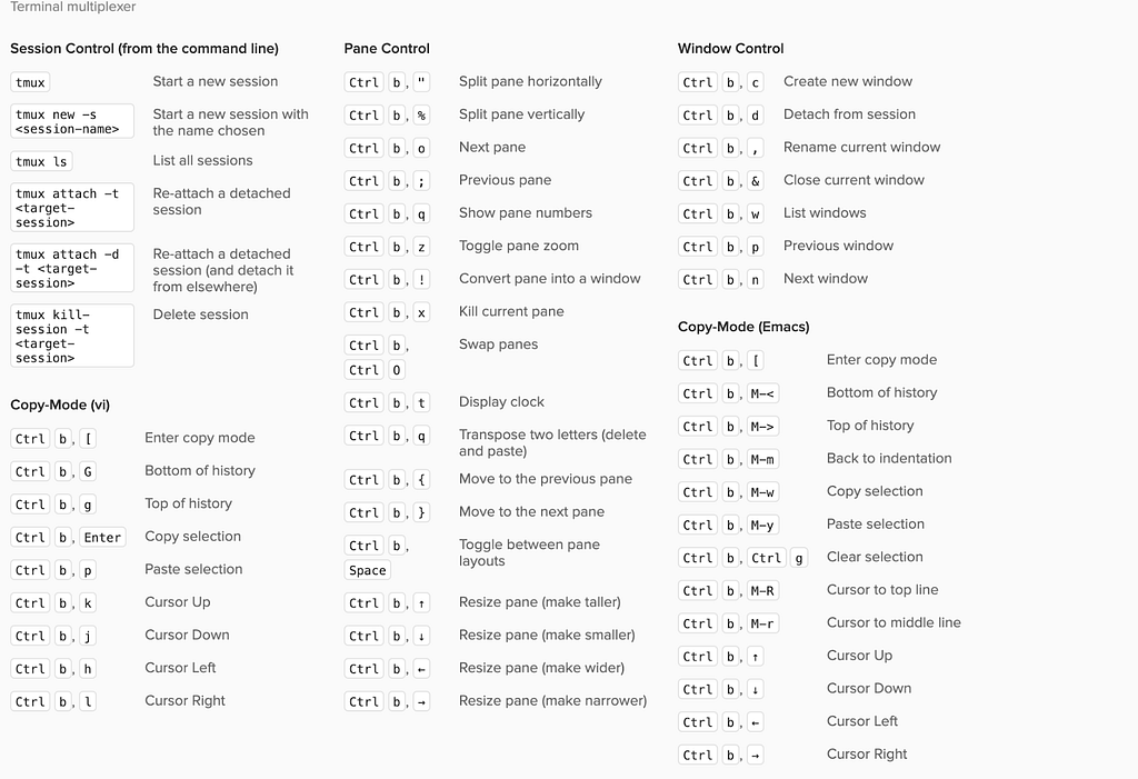 Tmux Commands Cheatsheet