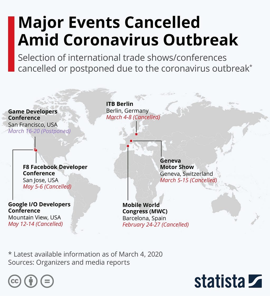 All Important Game Events  Affected by Corona Virus