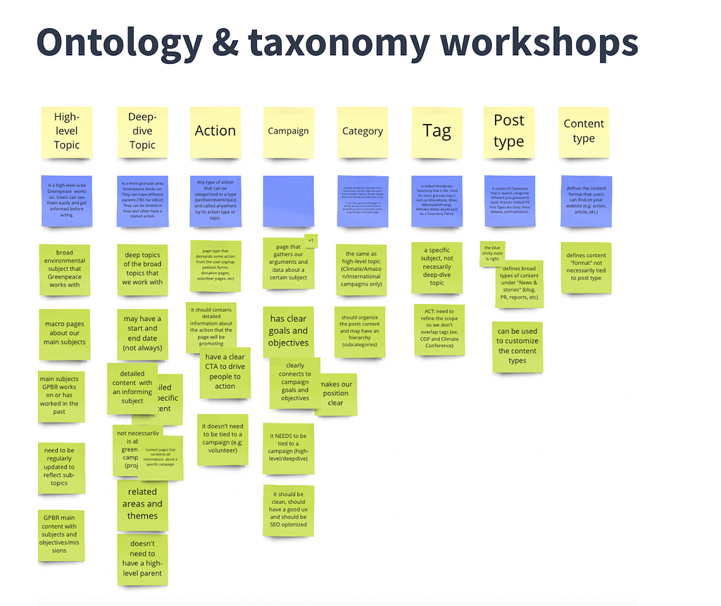 Sample of ontology and taxonomy workshops conducted to create new taxonomies