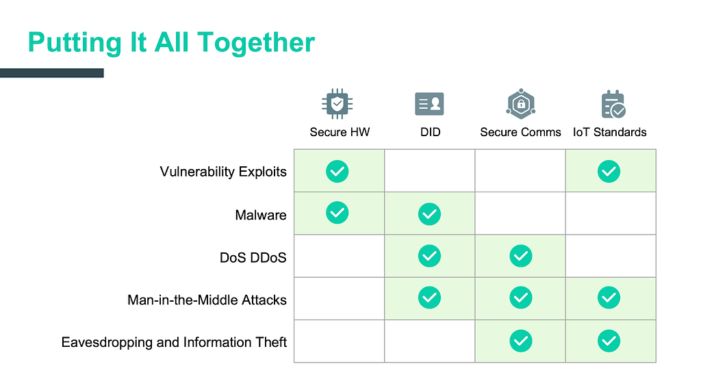 Smart home IoT technology stacks