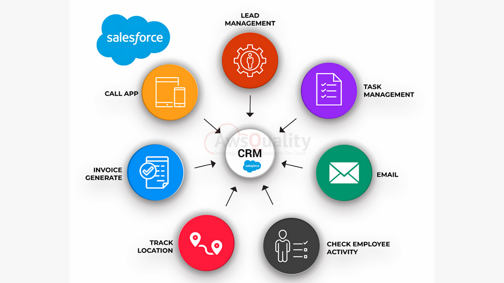 https://www.awsquality.com/salesforce-einstein-ai-expert-crm-consulting/