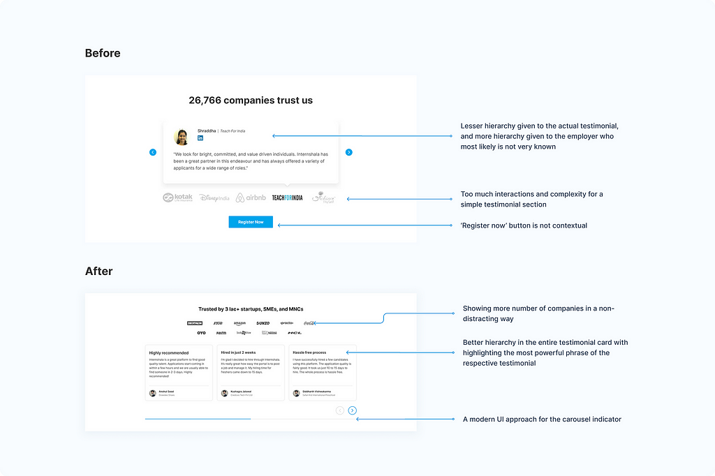 Before vs after comparison of Testimonials section