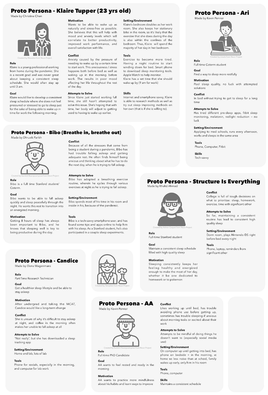 Proto Personas of 5 people, describing their background, sleep behaviors, motivation, setting and environment, attempts to solve, and general tools