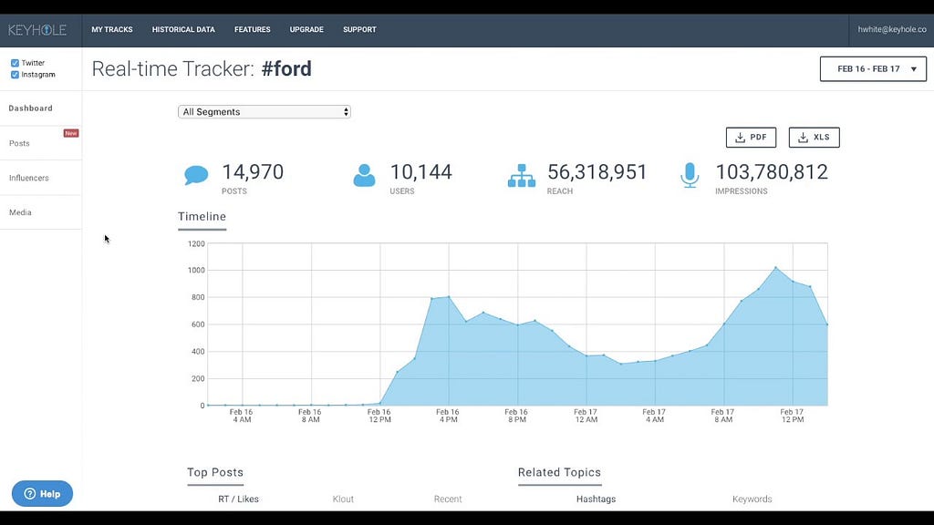 Keyhole Hashtag Monitor