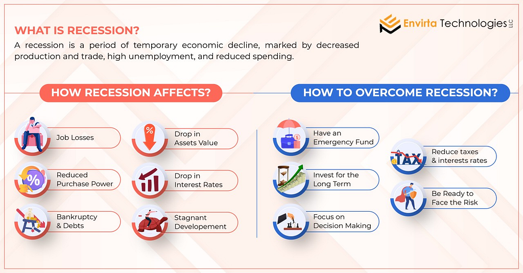 Recession Infographic