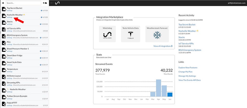 Weather Data API Alerts