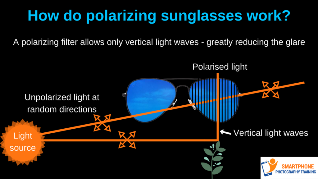 how do polarizing sunglasses work - similar to a circular polarizing filter for the iPhone and mobile smartphone