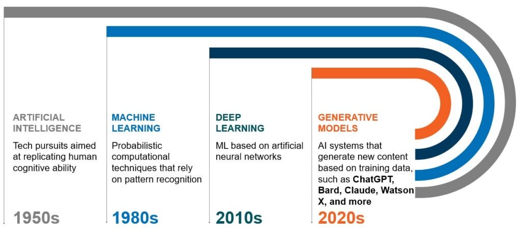 How Large Language Models (LLMs) are revolutionizing cybersecurity