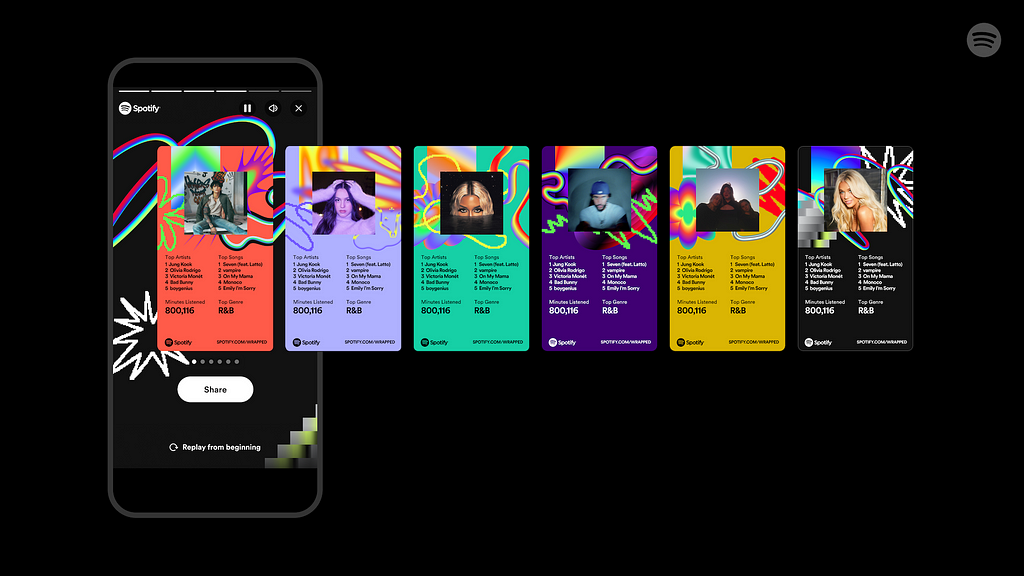 The different mobile app screen mockups of the “Summary Share Cards” for the 2023 Spotify Wrapped