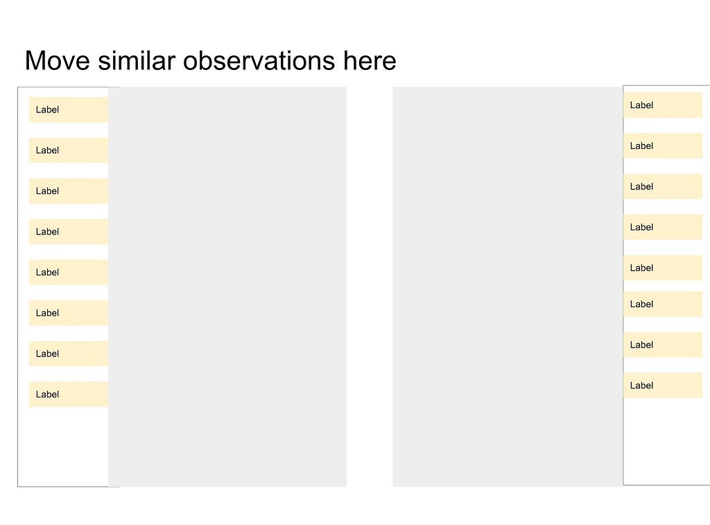 Slide format with 2 columns designated for grouping text boxes, plus text boxes for future labels hanging off