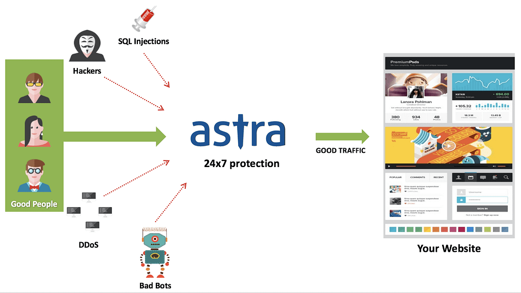 Astra security