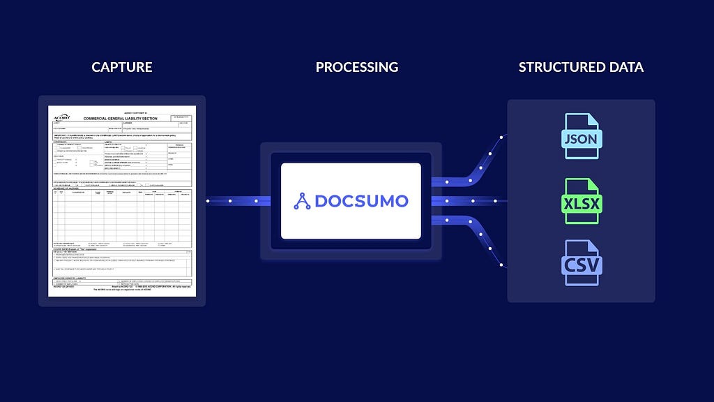 ACORD Form Processing: All You Need To Know