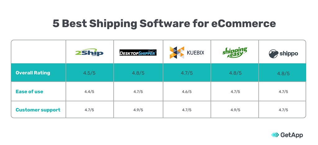 Best Shipping Program: Maximize Efficiency and Cut Costs