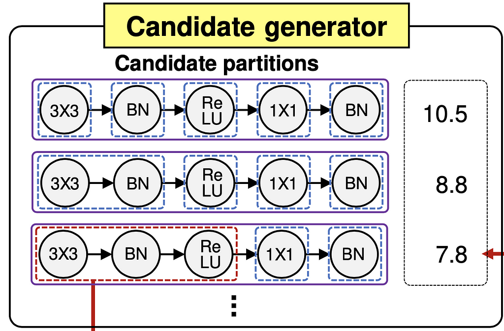 Workflow of the Candidate Generator