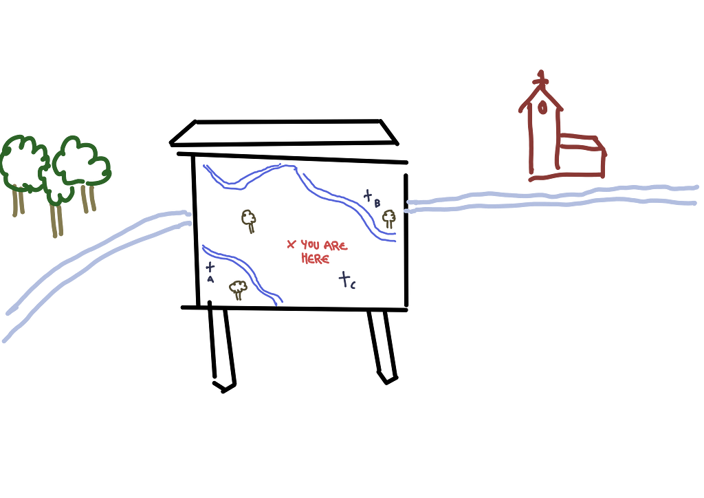 A sketch of a scene with a river, trees and a church. In the front is a YAH map with several trees, churches and rivers. The view of the map is rotated in such a way that the church in front is on the bottom of the map.