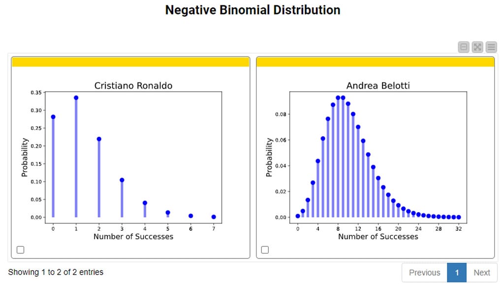 fig.13._negative_binomial_distribution_plots.png