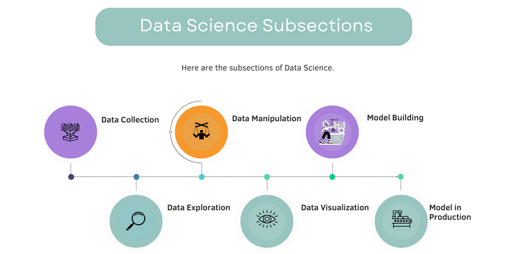 Data science python libraries subsections