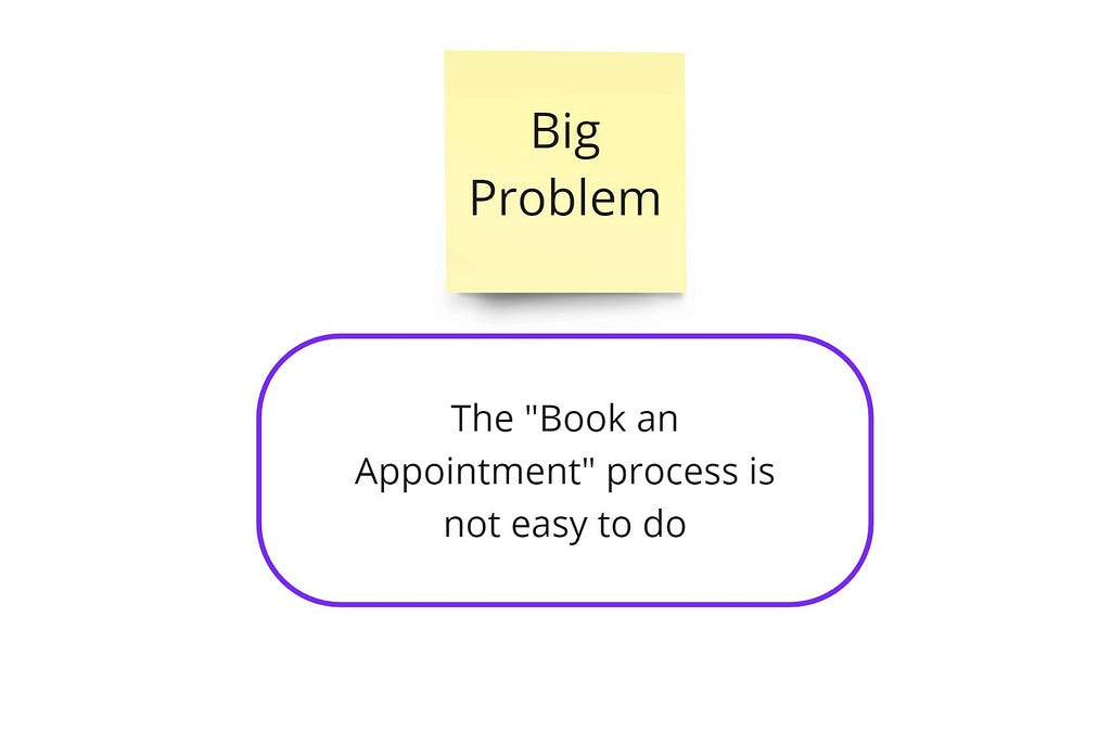 An example of a big problem: “The Book an Appointment process is not easy to do”