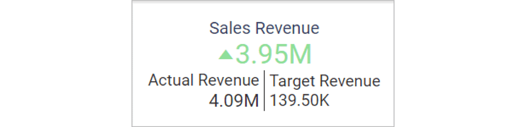 Sales Revenue