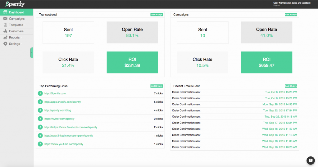 Spently ROI Dashboard