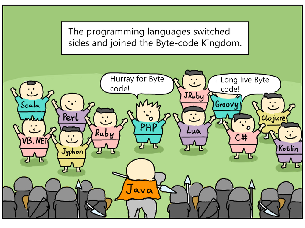 The programming languages switched sides and joined the Bytecode kingdom.