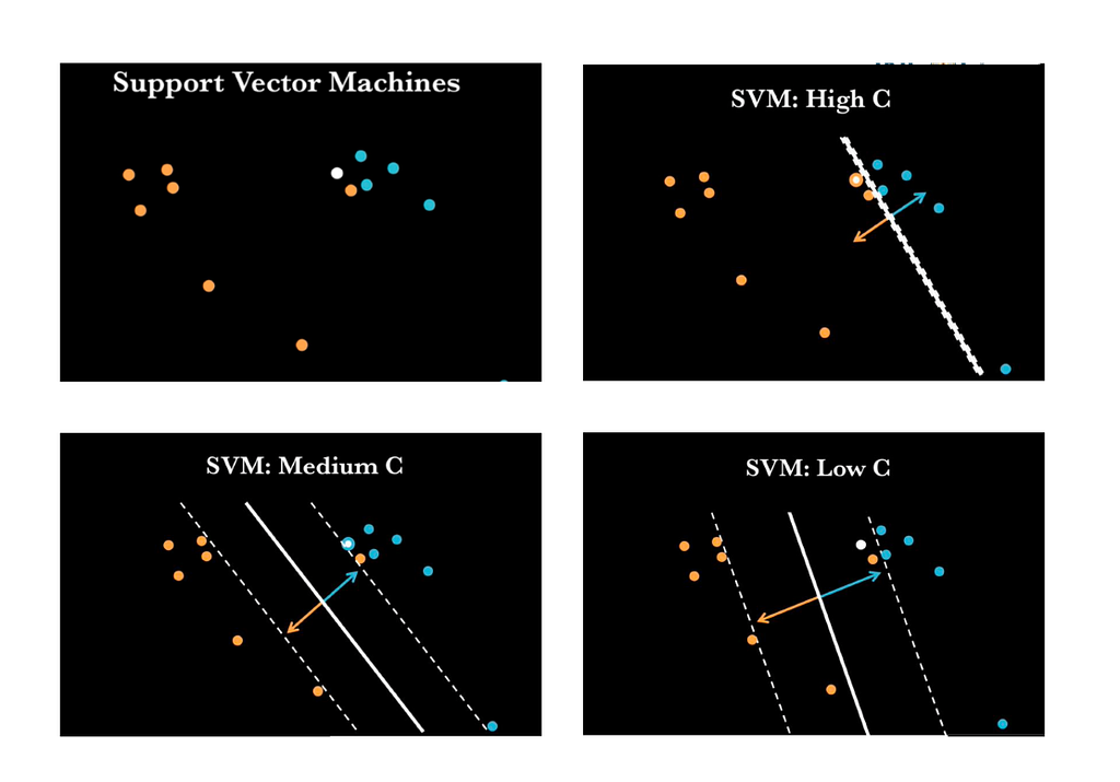 SUPPORT VECTOR MACHINES – Towards AI