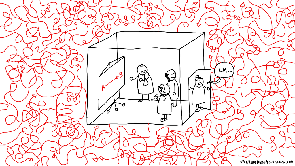 A cartoon depicting a room with people pointing to a diagram of a straight red line marked A to B, while outside the room is a squiggly mess of red line suggesting the world is more complex than linear models on paper.
