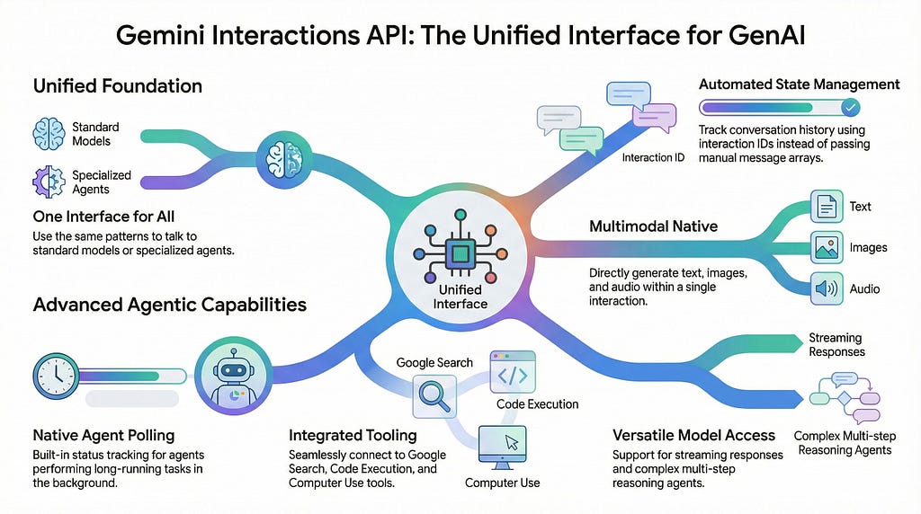Gemini Interactions API — One interface for models and agents Gemini Interactions API — One interface for models and agents