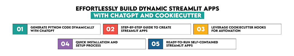 Best Practices for Structuring Data Science Projects with Cookiecutter