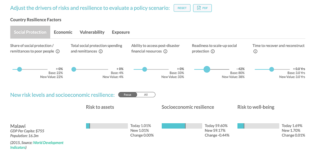 The application hits a machine learning trained Python model to update how this shift will contribute to resilience.