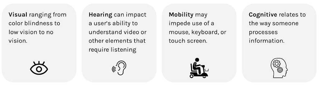 Visual, ranging from color blindness to low vision to no vision. Hearing, which can impact a user’s ability to understand video or other elements that require listening. Mobility, which may impede use of a mouse, keyboard, or touch screen. And cognitive, which relates to the way someone processes information.