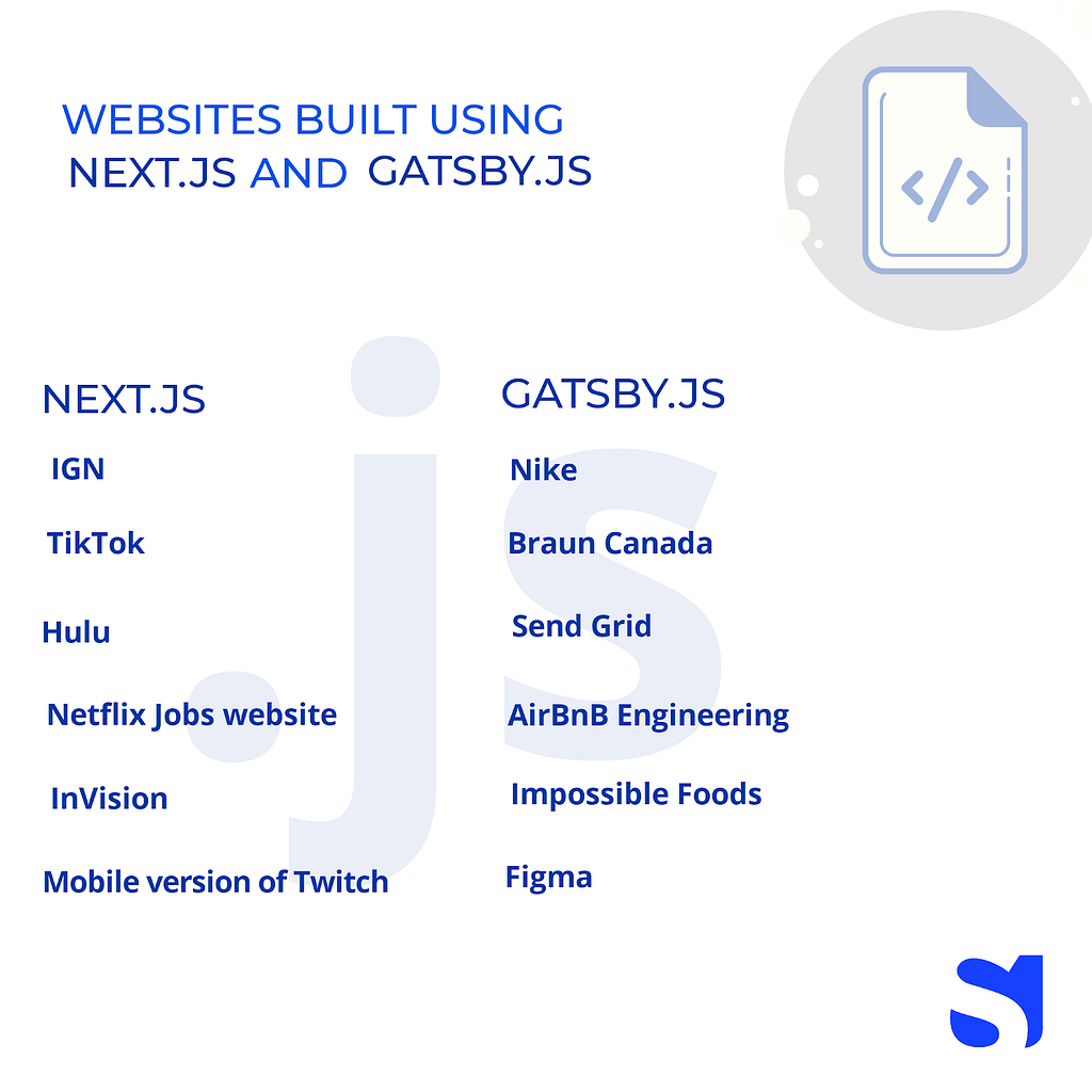 Gatsby.JS vs Next.JS — Websites built using Gatsby.JS and Next. JS