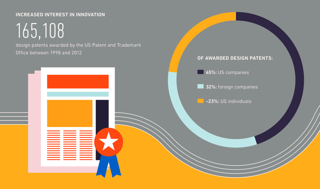 NEA graphic that displays companies that have increased interest in innovation.