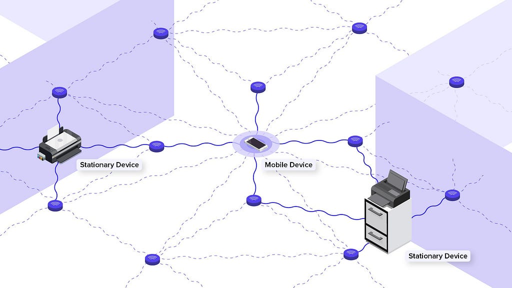 A white and purple infographic showing coverage between mobile and stationary devices.