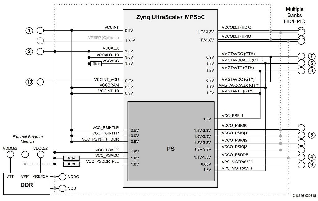 Figure 2: Always On, Performance Optimized