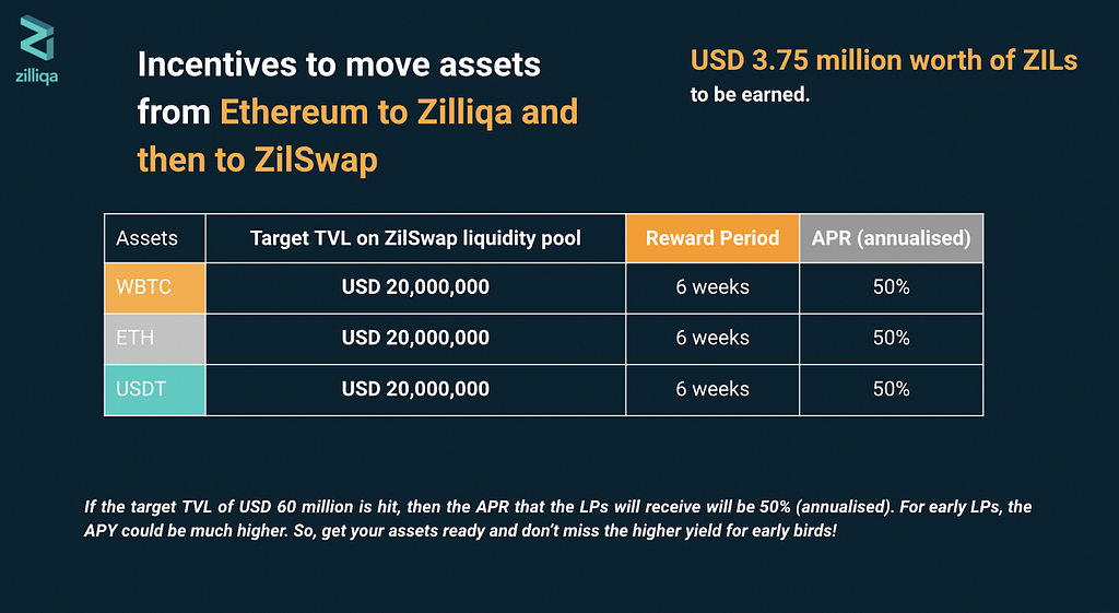 Zil News
