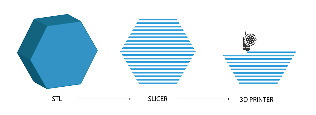 3D model Slicing