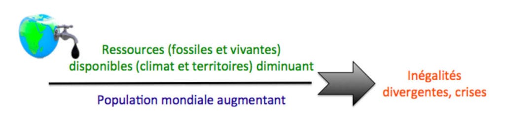 equation resources