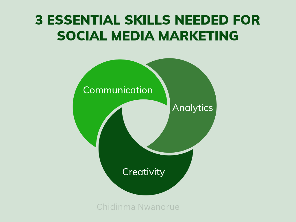 3 Essential Skills Needed For Social Media Marketing