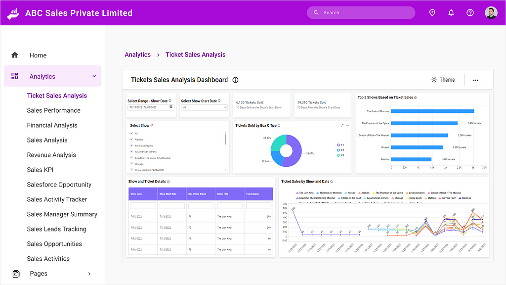 Ticket Sales Analysis Dashboard embedded into an ASP.NET MVC application