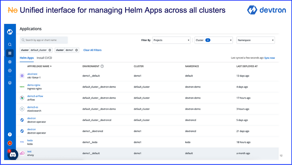 No unified interface for multi-cluster management