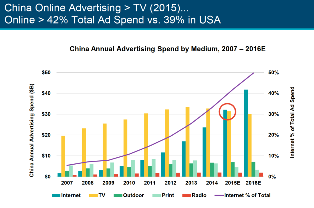 Mary Meeter Internet Report 2016 WeChat 10