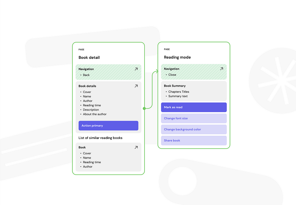 A shot showing the workflow before working on wireframes designed by Z1 Digital Studio