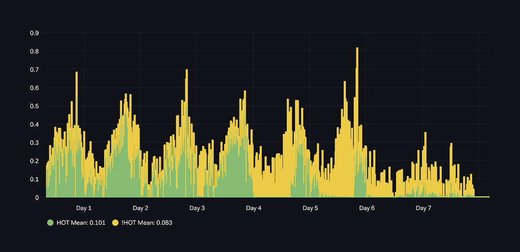 Tracking HOT updates and tuning FillFactor with Prometheus and Grafana