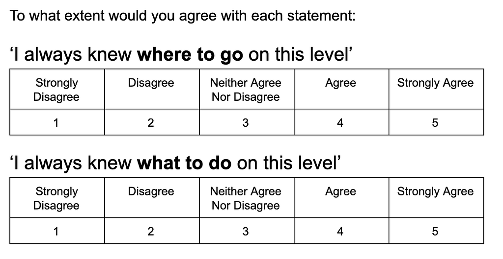 A picture of two agreement scales