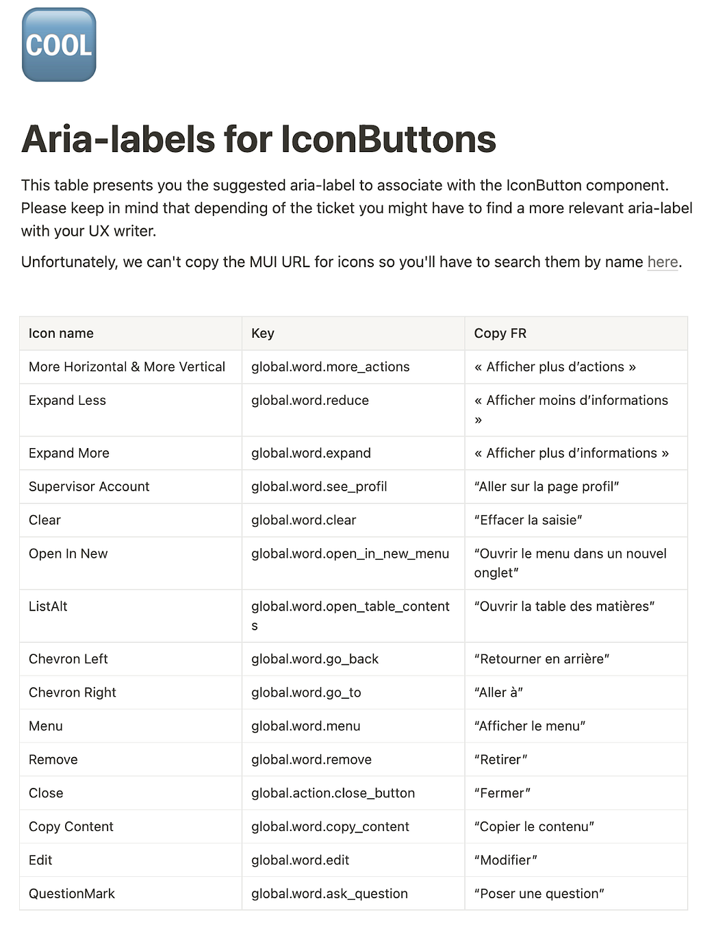 Tableau des label alternatifs aux boutons avec icône