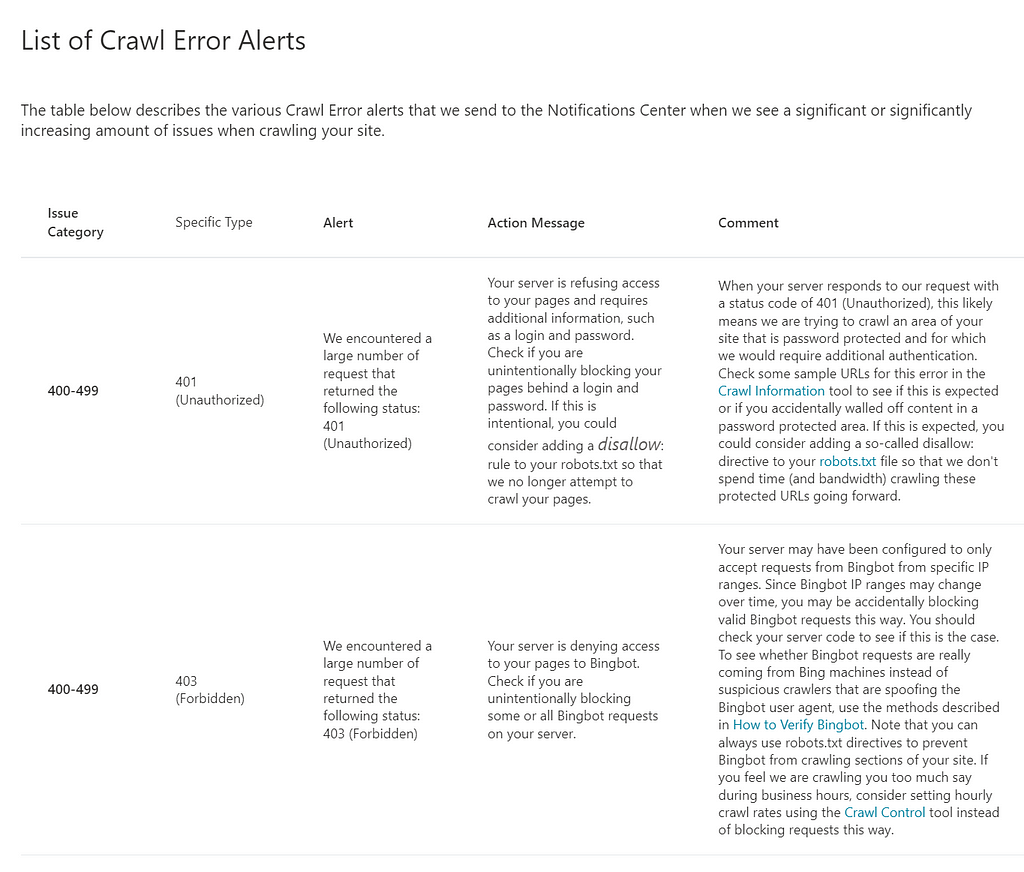 Bing’s list of crawl error alerts — a table, showing the type of error and a description, for instance: 
 Issue category: 400–499 — Specific type: 401 (unauthorized) — Alert: We encountered a large number of request that returned the following status: 401 (Unauthorized) — Action message: Your server is refusing access to your pages and requires additional information, such as a login and password. Check if you are unintentionally blocking your pages behind a login and password. …